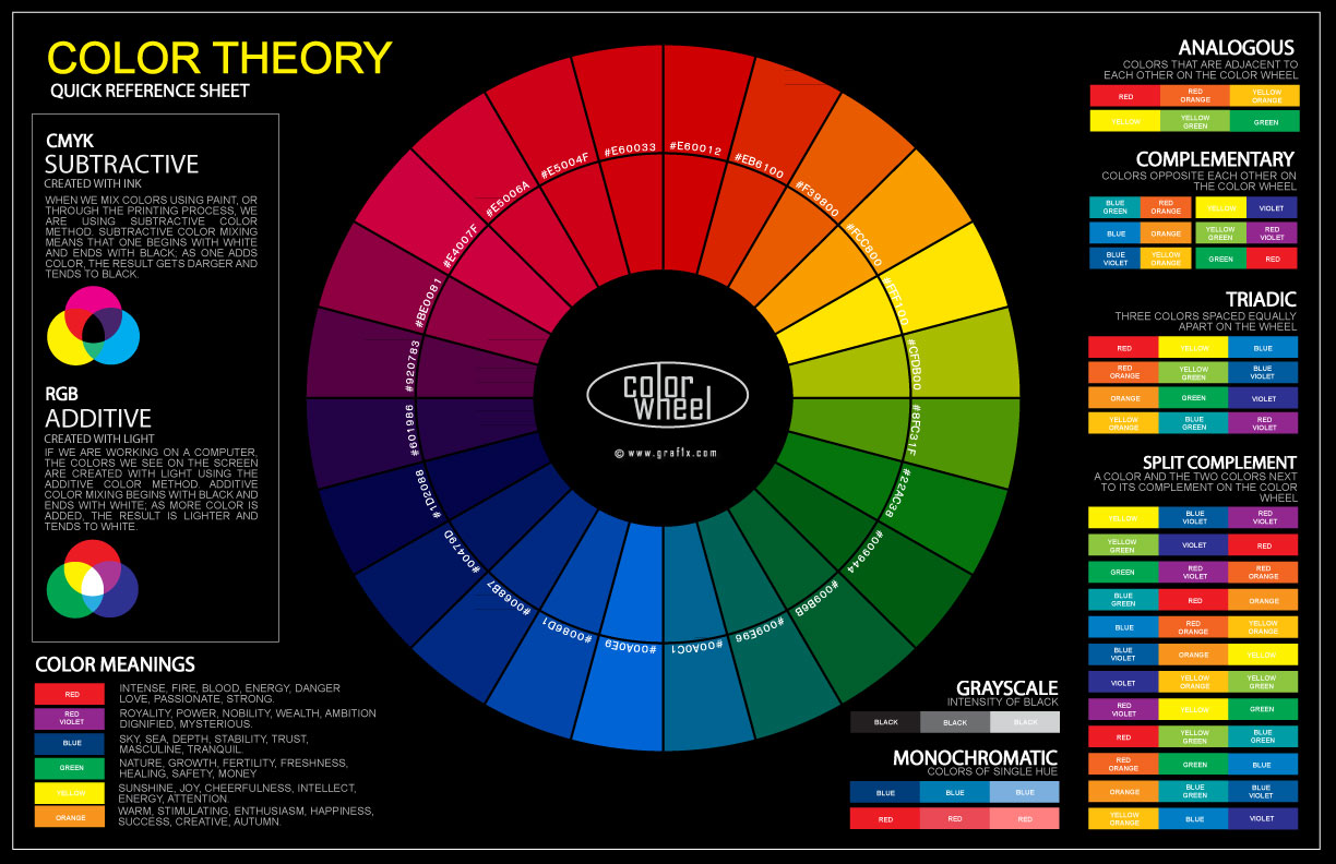 How Colors Influence Website Success: The Hidden Power of Color Psychology